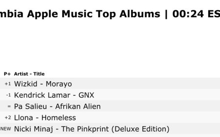 In a remarkable achievement for the Afrobeats genre, Wizkid's latest album, Morayo, has been named Billboard's favorite album of the week, surpassing works by global icons including Kendrick Lamar.