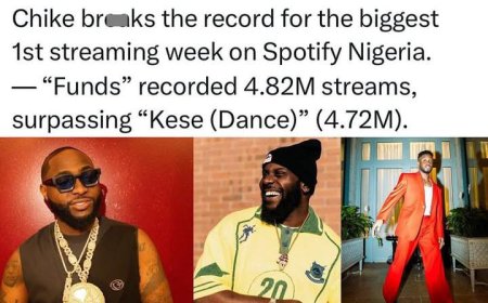 Davido Celebrates Spotify Milestone: "We Believe in God"