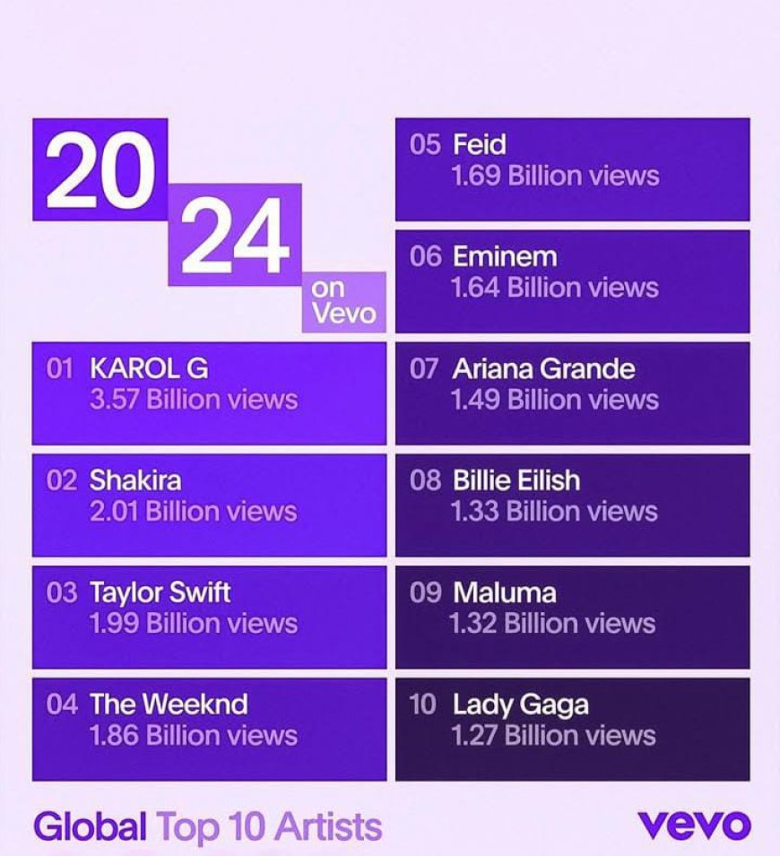 The Weeknd has achieved a remarkable milestone, being named VEVO's