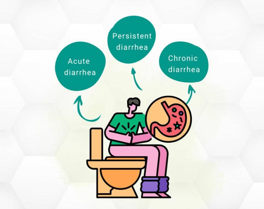 Understanding Diarrhea: Causes, Symptoms, and Management