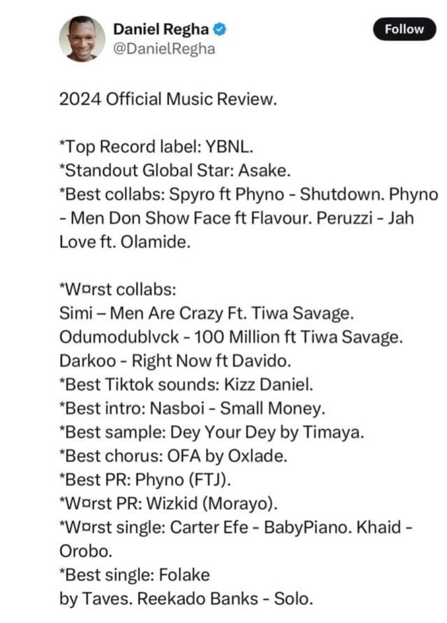 Daniel Regha, a prominent Nigerian social media commentator, has shared his music review for 2024.