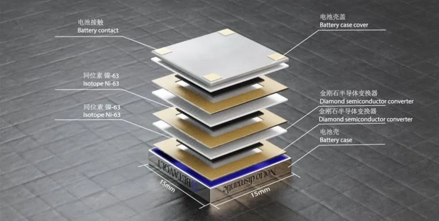 Chinese Firm Unveils BV100 Nuclear Battery — Promises 50 Years of Uninterrupted Power