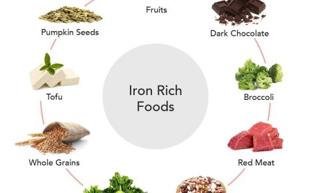 Plant-Based Iron-Rich Foods*