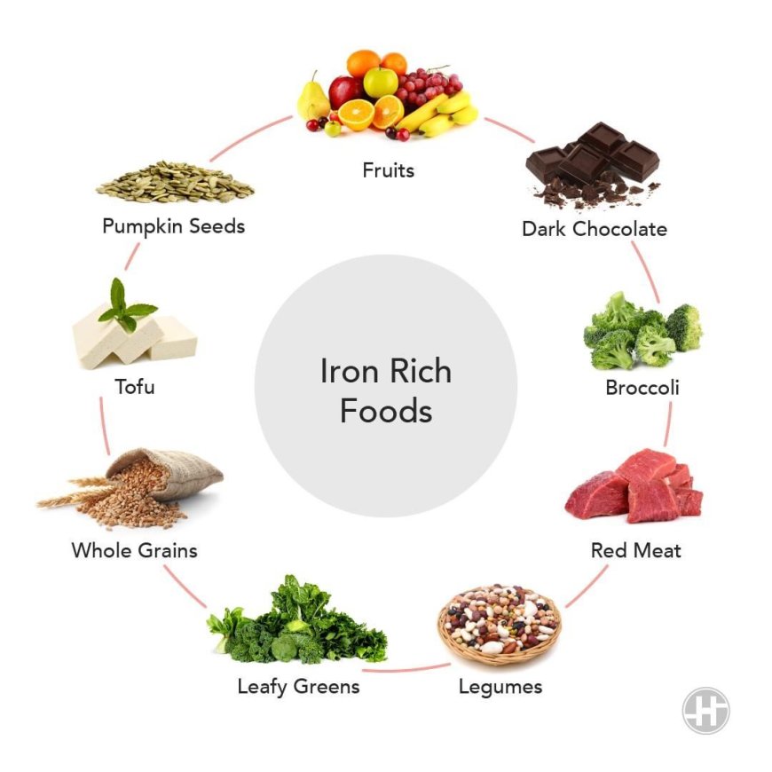 Plant-Based Iron-Rich Foods*