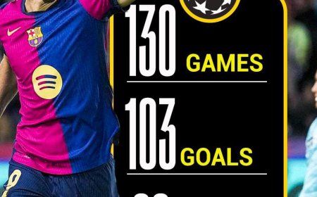 Robert Lewandowski Hits 40 Goals in a Season, Reaches 105 UCL Career Goals