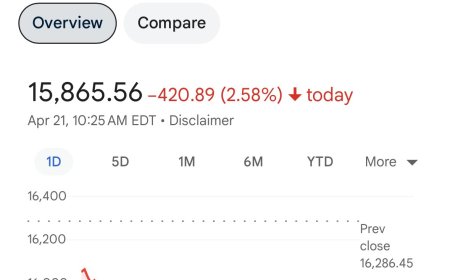US Stock Market Suffers Major Losses Amid Recession Fears and Tariff Tensions