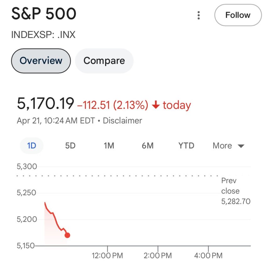 US Stock Market Suffers Major Losses Amid Recession Fears and Tariff Tensions
