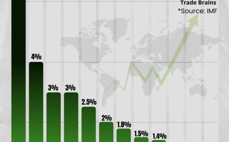 Sunday Dare Highlights Nigeria's Economic Growth Under President Tinubu's Leadership