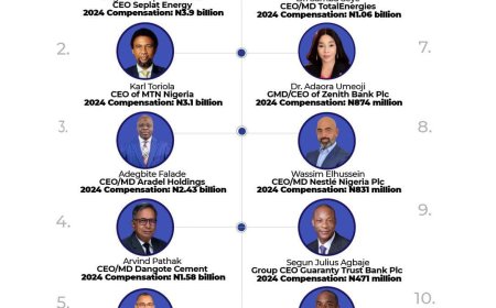 Nigeria’s Oil Giants See Major Revenue Surge in 2024 as Top CEOs Reap Big Rewards