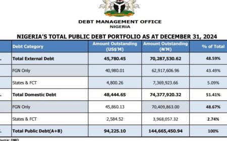 President Tinubu Seeks Senate Approval for $2 Billion Domestic Fundraising