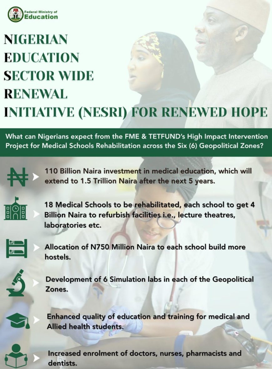 FG Commits N110 Billion to Upgrade 18 Medical Schools in Bid to Curb Mass Medical Migration