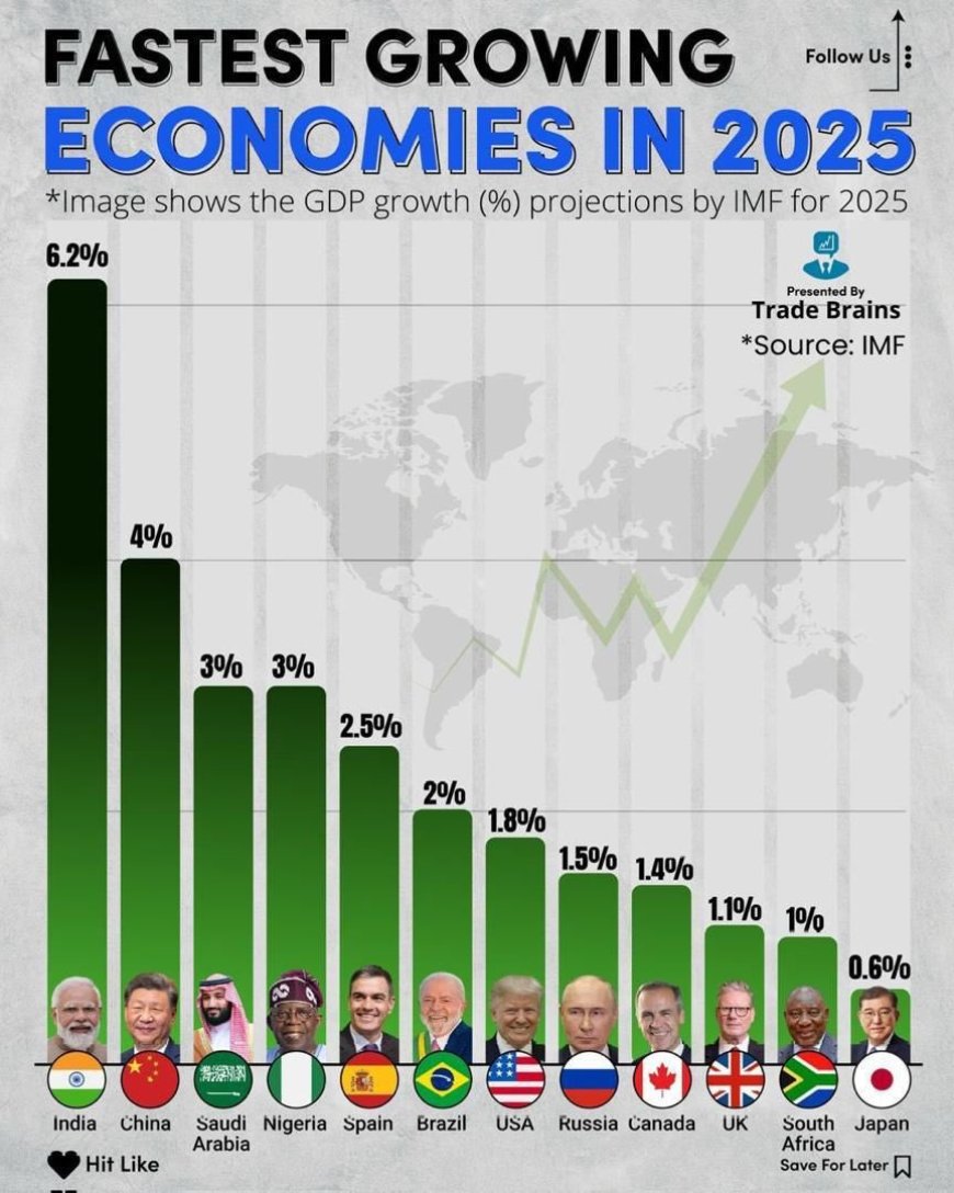 Sunday Dare Highlights Nigeria's Economic Growth Under President Tinubu's Leadership