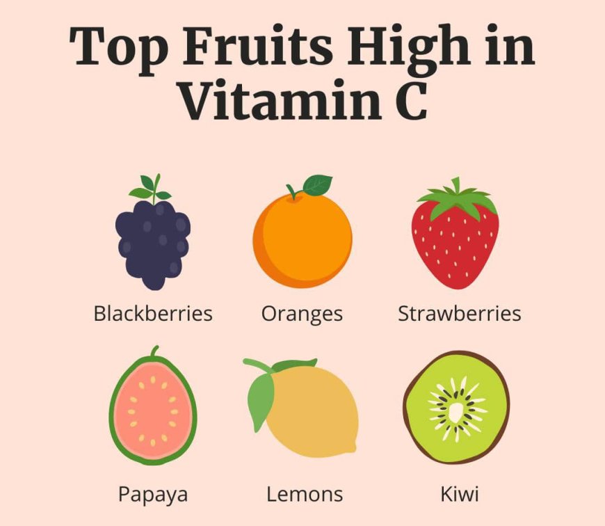 *Choosing Your Favorite Vitamin C Supplement