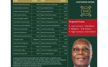 9ja Aso Rock 2027: Who’s Taking the Crown?