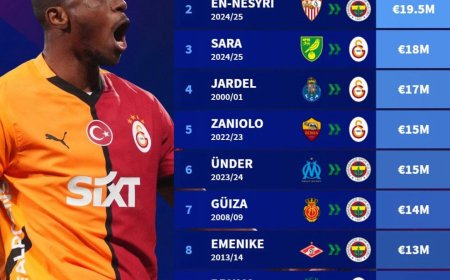 Victor Osimhen Makes History as Most Expensive Signing in Turkish Football
