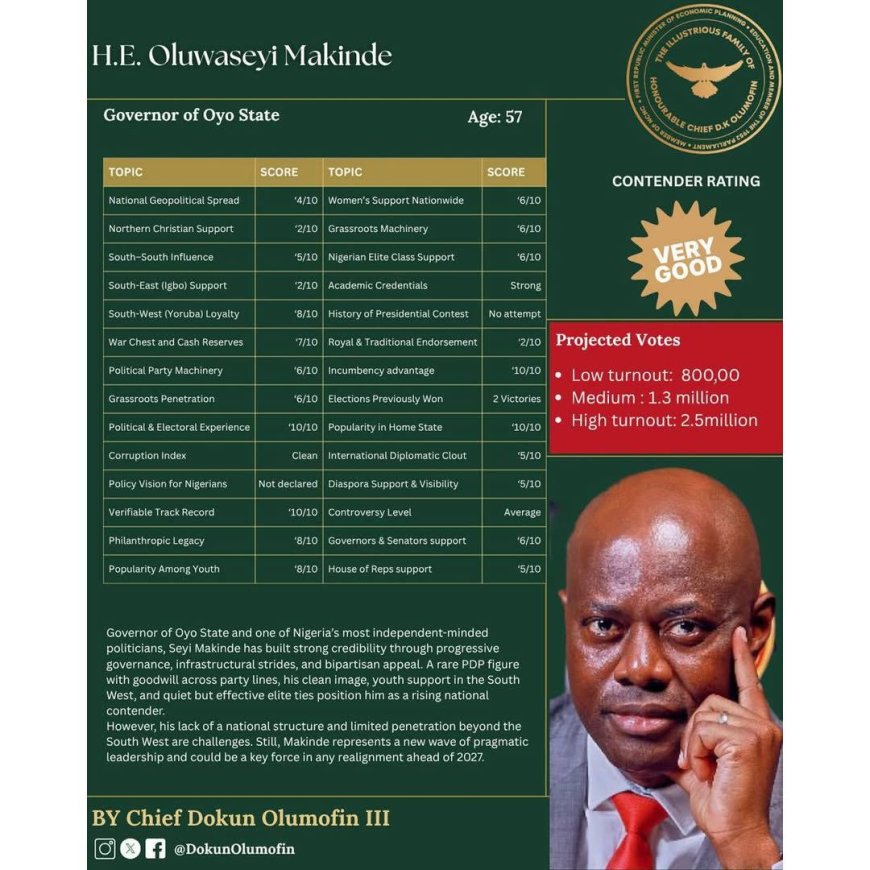 9ja Aso Rock 2027: Who’s Taking the Crown?