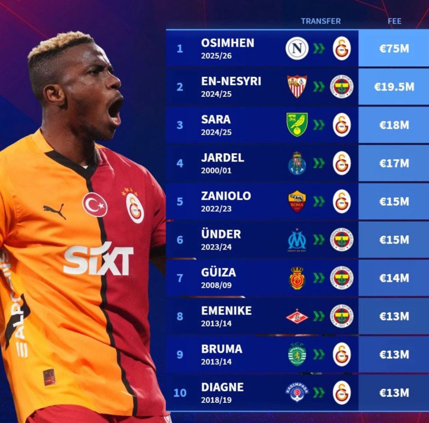 Victor Osimhen Makes History as Most Expensive Signing in Turkish Football
