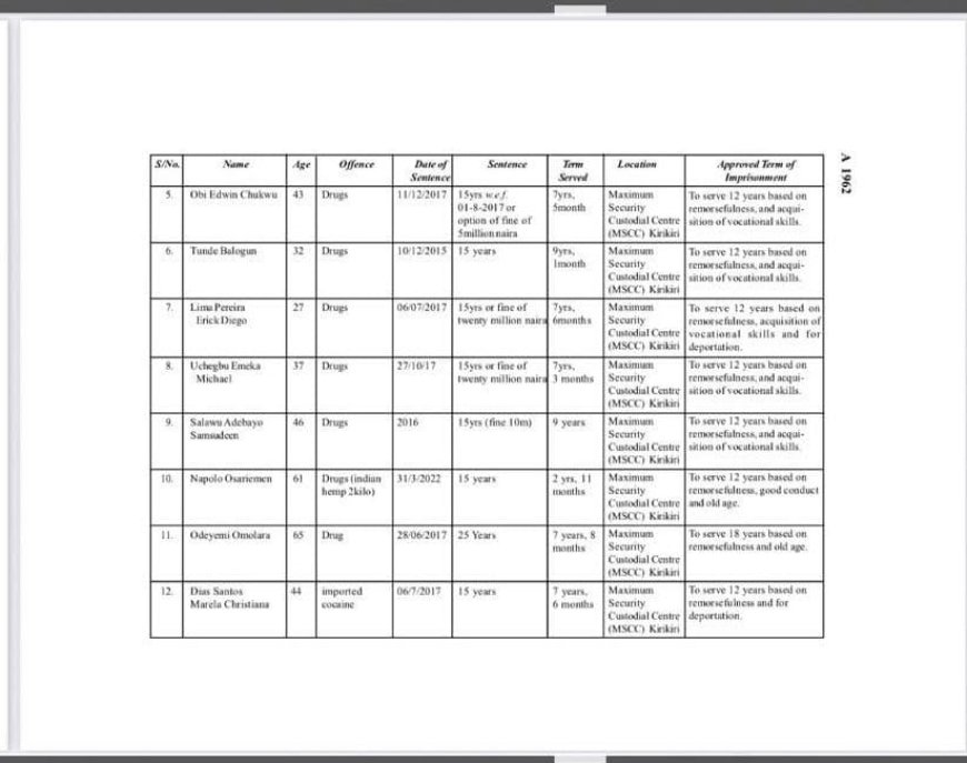 President Bola Tinubu has granted clemency to several inmates across Nigeria
