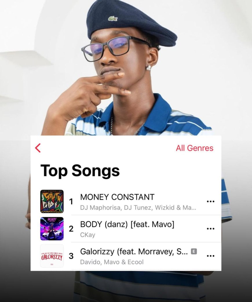 Mavo Dominates Apple Music Nigeria, Claims Top 3 Spots