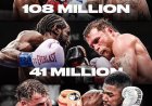 Netflix announces Jake Paul vs Anthony Joshua drew 33 million viewers worldwide