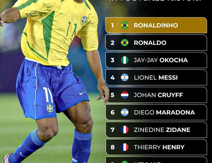 Jay Jay Okocha Named Africa’s Most Skillful Footballer, Ranked Third Globally