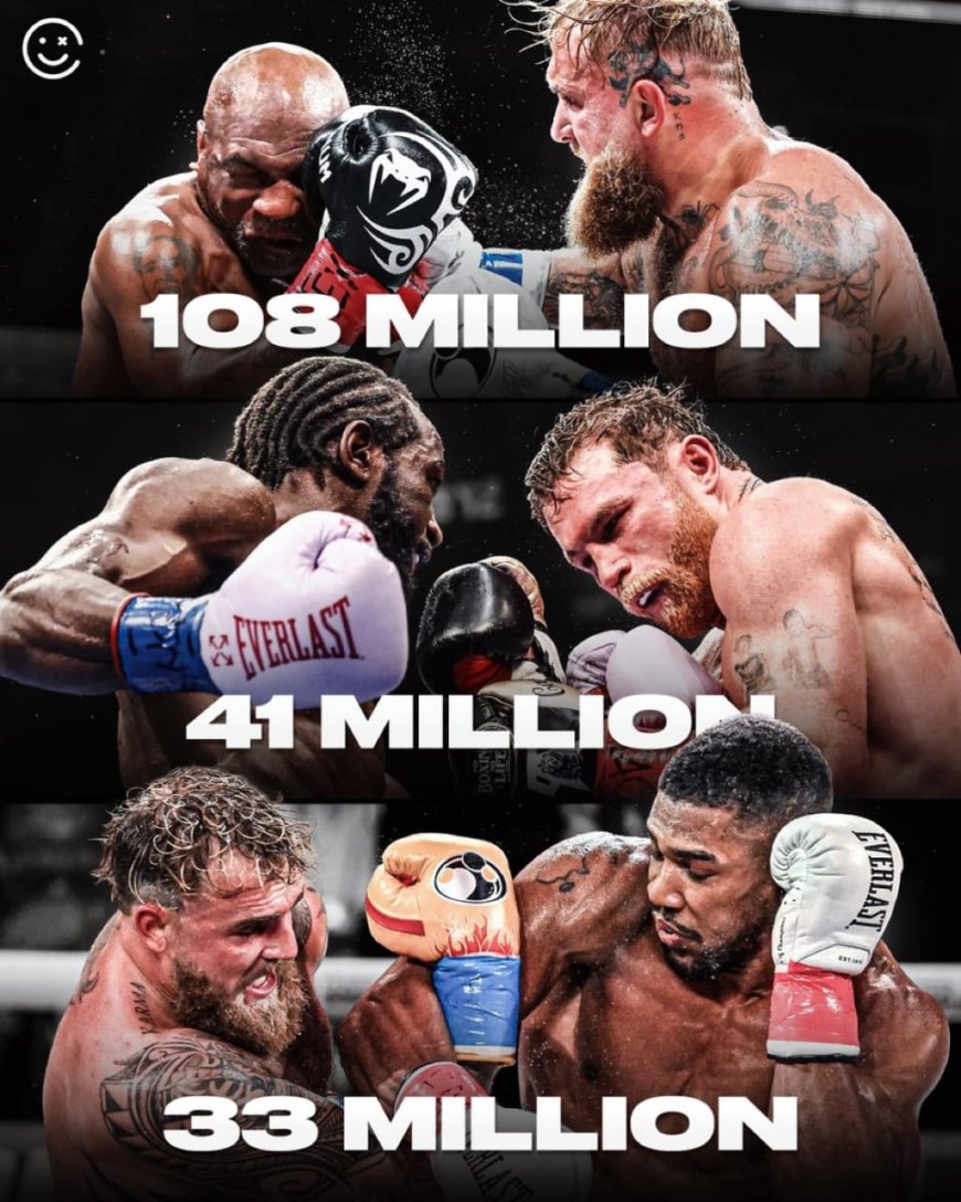 Netflix announces Jake Paul vs Anthony Joshua drew 33 million viewers worldwide