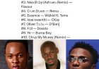 African Queen” by 2Baba claims No.1 with Wizkid’s “Ojuelegba” right behiñd on Bill0oard’s 50 Best Afrobeats Songs of All Time (2025 Staff List)