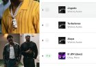 Wizkid & Asake’s “Jogodo” Makes History With 31 Straight Days at No.1 on Spotify Nigeria