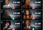 Top 10 Richest Black people in the world.  Source: Forbes