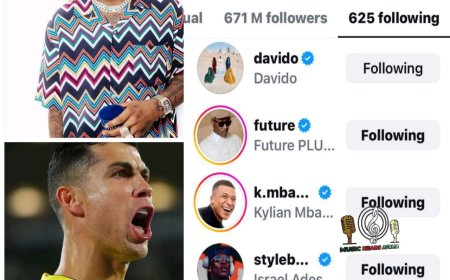 Till Date, Cristiano Ronaldo has not followed any other African artiste apart from Davido