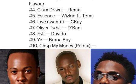 African Queen” by 2Baba claims No.1 with Wizkid’s “Ojuelegba” right behiñd on Bill0oard’s 50 Best Afrobeats Songs of All Time (2025 Staff List)