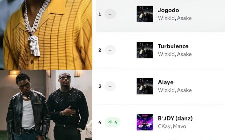 Wizkid & Asake’s “Jogodo” Makes History With 31 Straight Days at No.1 on Spotify Nigeria
