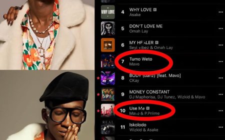 Mavo is currently enjoying a strong run on the charts, with four of his tracks holding spots in the Top 10.