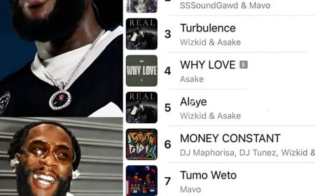 Burnaboy’s 2020 hit song “Way Too Big” re-enters the Nigeria Apple Top Songs Chart, landing at No.10