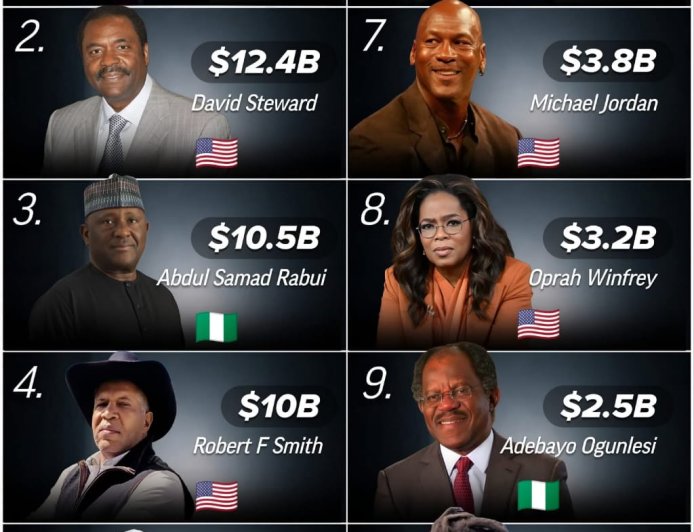 Top 10 Richest Black people in the world.  Source: Forbes