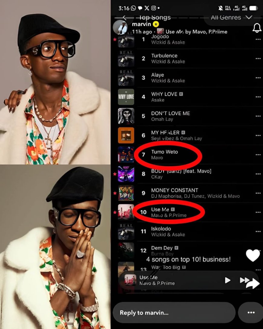 Mavo is currently enjoying a strong run on the charts, with four of his tracks holding spots in the Top 10.