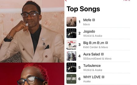 Mavo currently has 6 songs on the Apple Music Nigeria Top Songs Chart