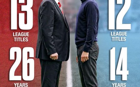 Pep Guardiola is just ???????????? league title away from matching Sir Alex Ferguson's record across Europe's top 5 league