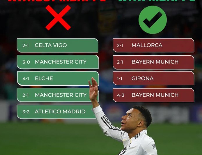 Mbappe's return to the starting lineup has coincided with a terrible run