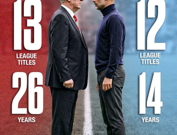 Pep Guardiola is just ???????????? league title away from matching Sir Alex Ferguson's record across Europe's top 5 league