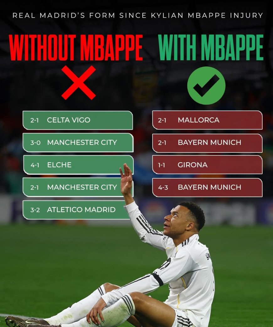 Mbappe's return to the starting lineup has coincided with a terrible run