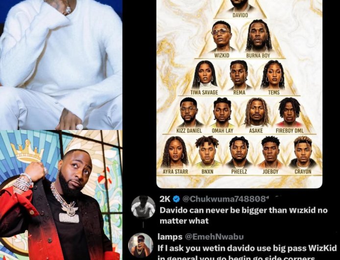 A hot debate is on going now on the internet about this Afrobeat pyramids????????  Be honest now… who do you think truly sits at the top of Afrobeats history