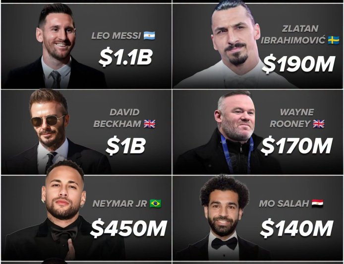 Real time ???????? Richest Footballers (As of 6-16-2026)  According to Forbes & Celebrities Net Worth