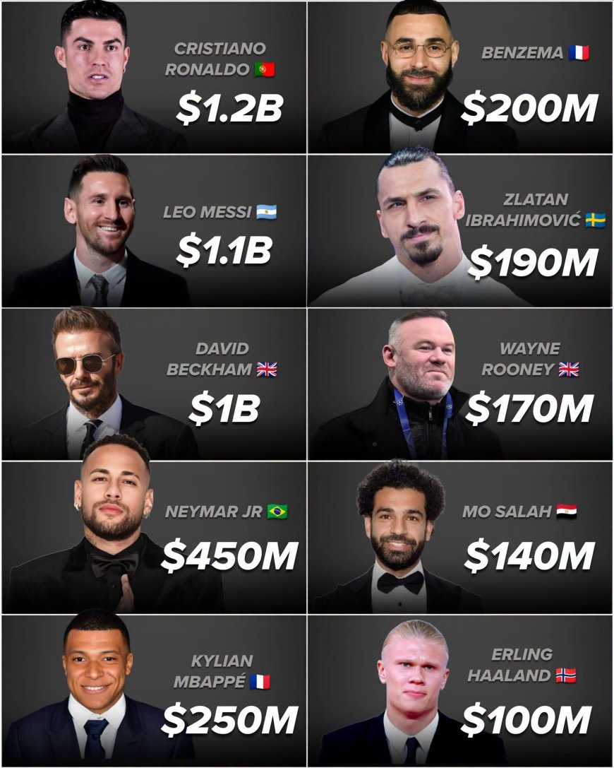 Real time ???????? Richest Footballers (As of 6-16-2026)  According to Forbes & Celebrities Net Worth
