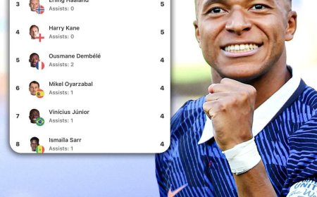 one of the greatest Golden Boot races of all time currently ongoing in the 2026 world cu