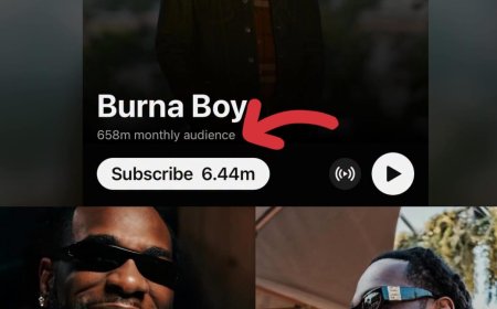 Burna Boy BREAKS the record for the MOST Monthly audience on YouTube music for an African artist with over 658 MILLION audience, currently