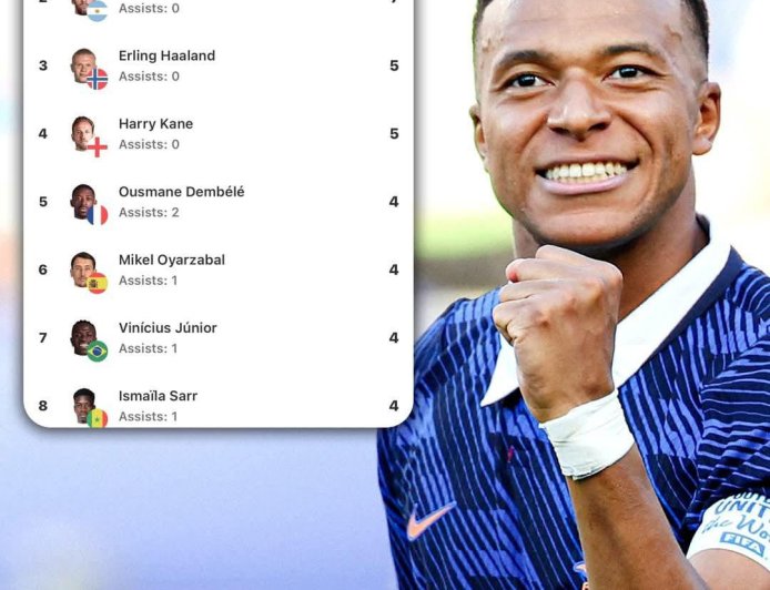 one of the greatest Golden Boot races of all time currently ongoing in the 2026 world cu