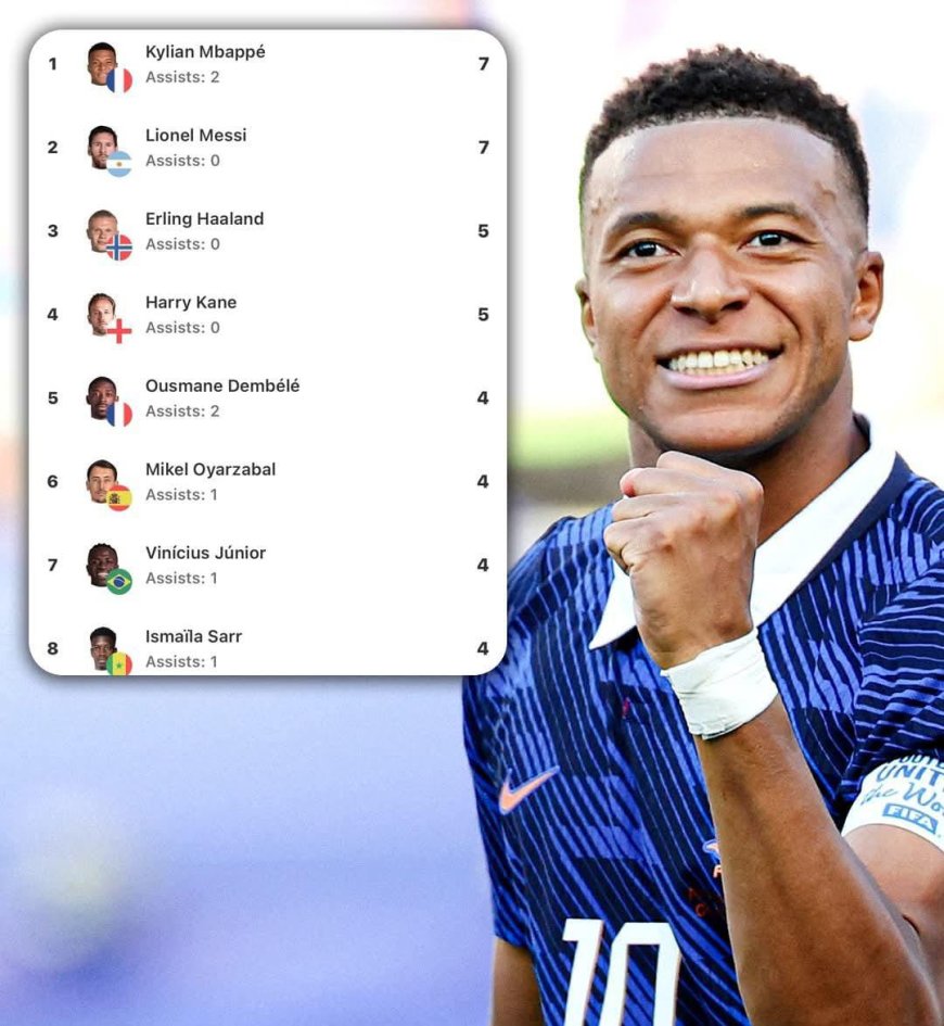 one of the greatest Golden Boot races of all time currently ongoing in the 2026 world cu