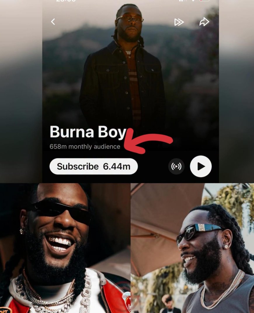 Burna Boy BREAKS the record for the MOST Monthly audience on YouTube music for an African artist with over 658 MILLION audience, currently