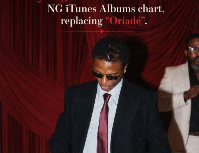 Wizkid’s “Made in Lagos (Deluxe)” ???????????? ???????????????????? returns to #1 on NG iTunes Albums chart, replacing Davido’s “Oriadé”.  — It was released almost 6 years ago
